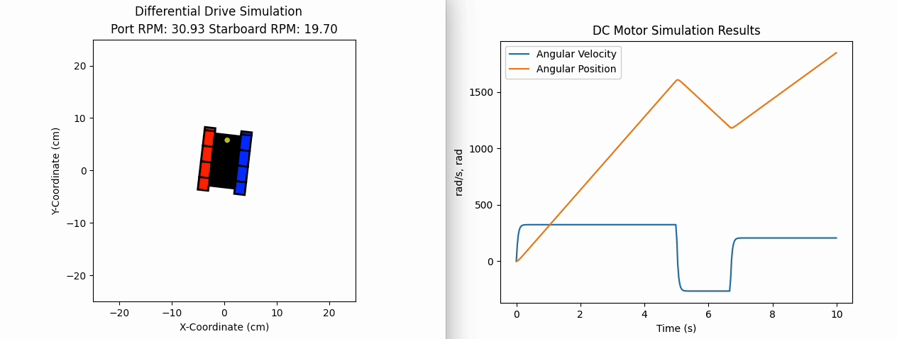 GIF of planar differential drive motion.